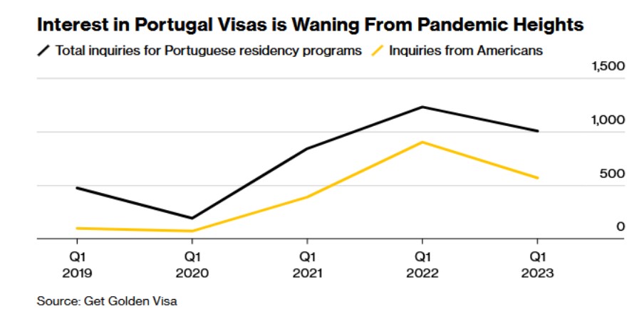 portugal golden visa.jpg